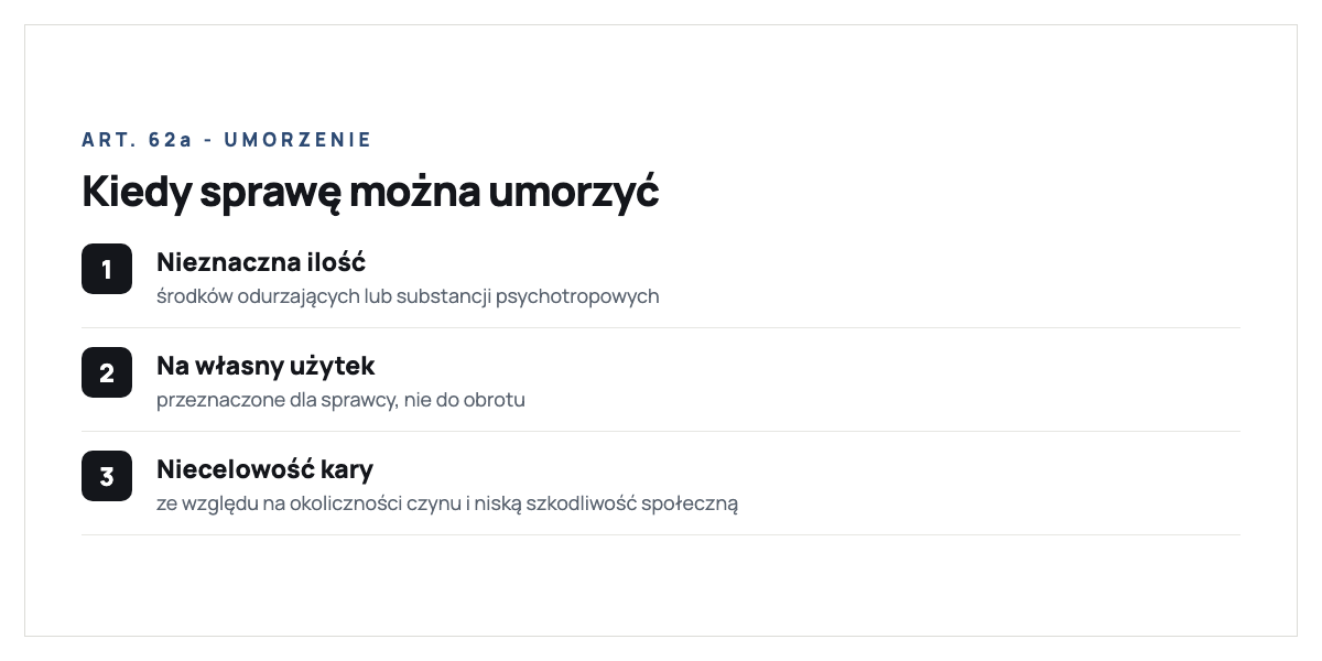 Kiedy można umorzyć postępowanie na podstawie art. 62a: nieznaczna ilość środków, przeznaczenie na własny użytek sprawcy, oraz niecelowość orzeczenia kary ze względu na okoliczności czynu i niski stopień społecznej szkodliwości - wszystkie trzy warunki muszą wystąpić łącznie