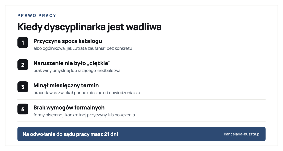 Cztery sygnały, że dyscyplinarka jest wadliwa: przyczyna spoza katalogu lub ogólnikowa, naruszenie nie było ciężkie i zawinione, przekroczony miesięczny termin, brak formy pisemnej, konkretnej przyczyny lub pouczenia